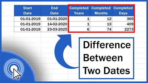 2023 - 1974|Years Between Two Dates Calculator